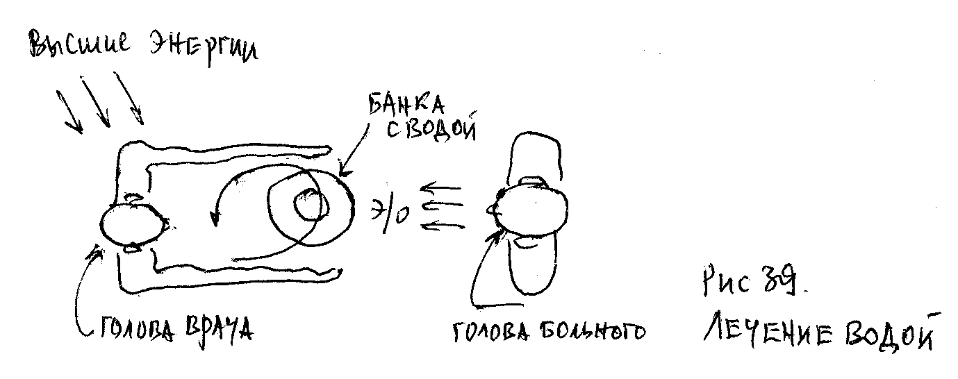 Рис.42. Лечение водой.